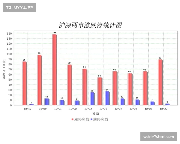 数据分析:对比近五个赛季,本赛季英超“绝佳机会”浪费总数呈上升趋势